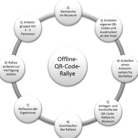 QR-Codes in der Medienpädagogik